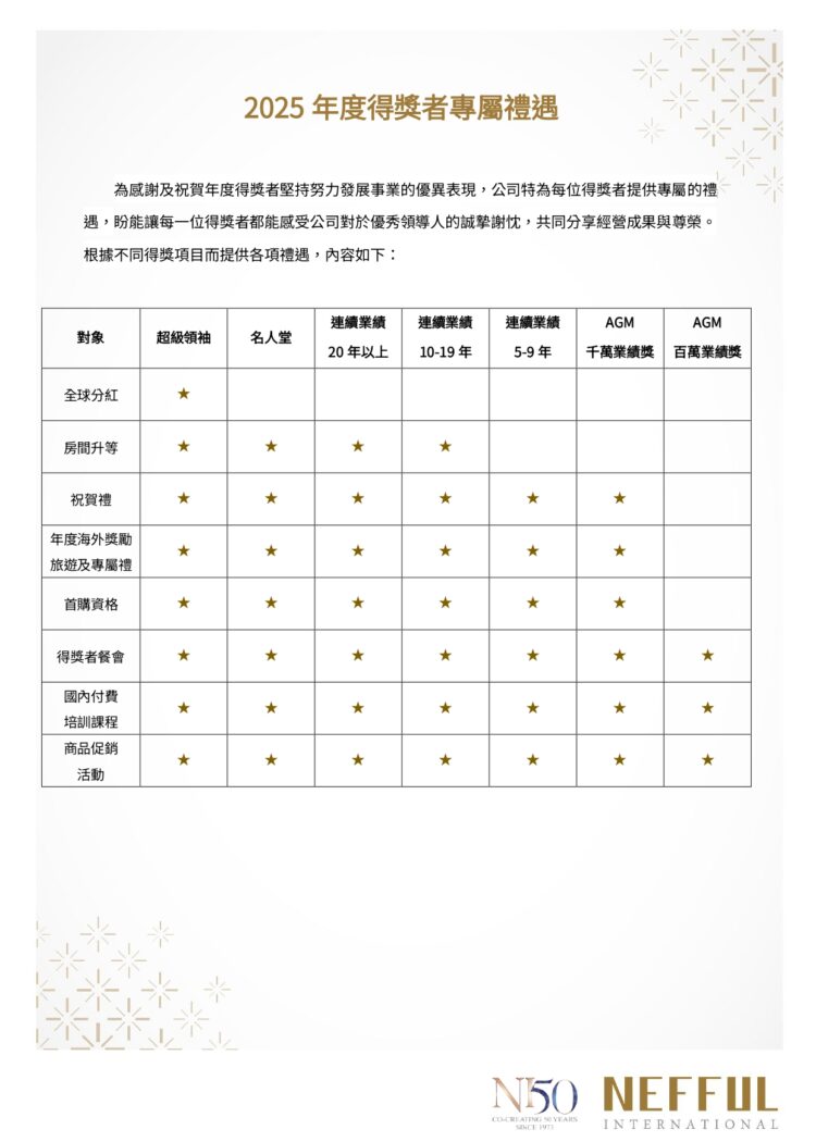 CH_MY_2025 Exclusive Privileges_27122024_page-0001