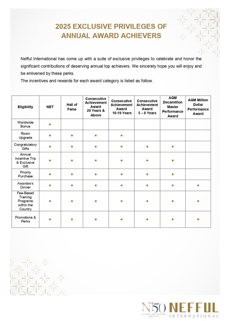 EN_MY_2025 Exclusive Privileges_27122024_page-0001