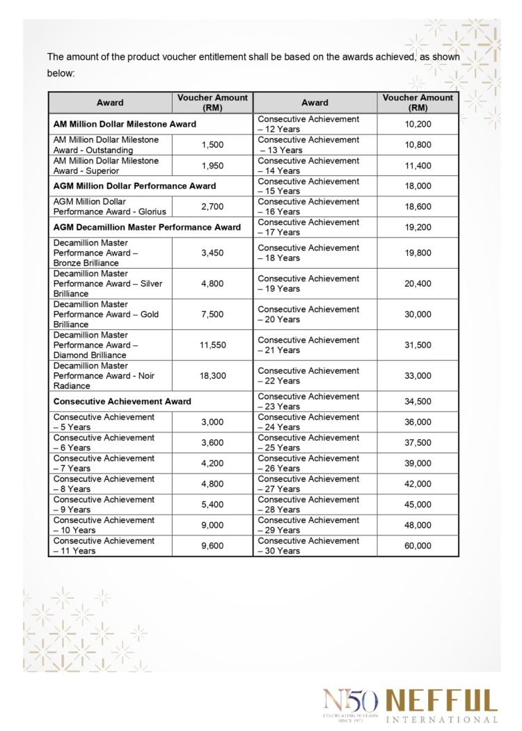 EN_MY_2025 Exclusive Privileges_27122024_page-0002