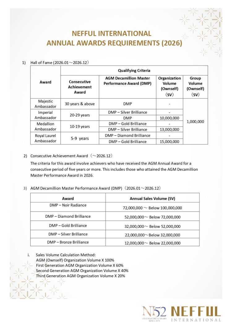 2025 Annual Awards_SG221225_EN (1)_page-0001